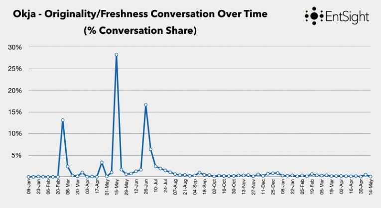 Limelight Blog Post Graphs 005