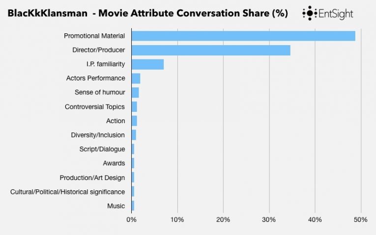 Limelight Blog Post Graphs 007
