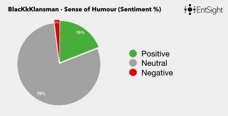 Limelight Blog Post Graphs 010