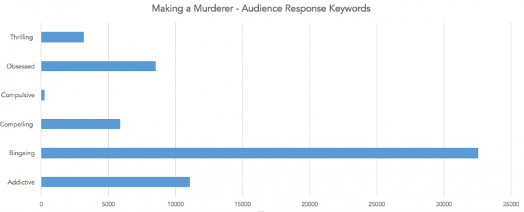 Mkm Keywords