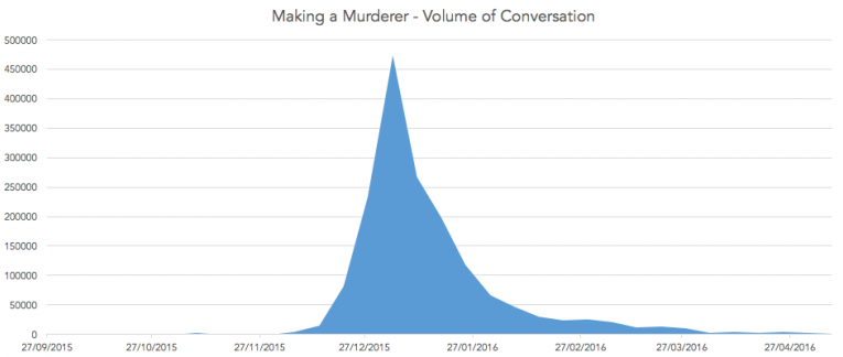 Mkm Graph 2 Volume