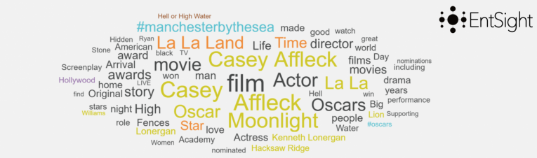 Manchester By The Sea Word Cloud