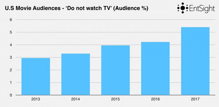 Oscars Decline Cord Cut