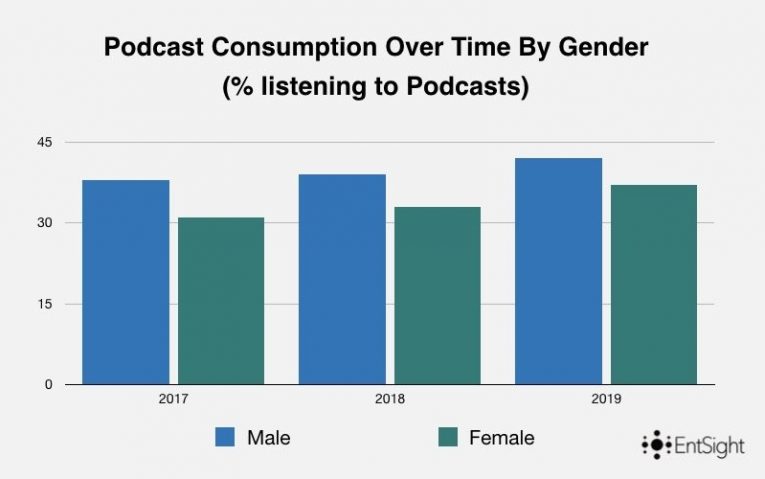 Podcast Blog 001