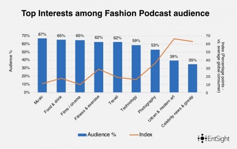 Podcast Blog 002