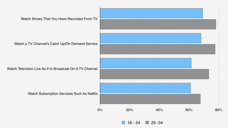 Ratings War Graphs 001