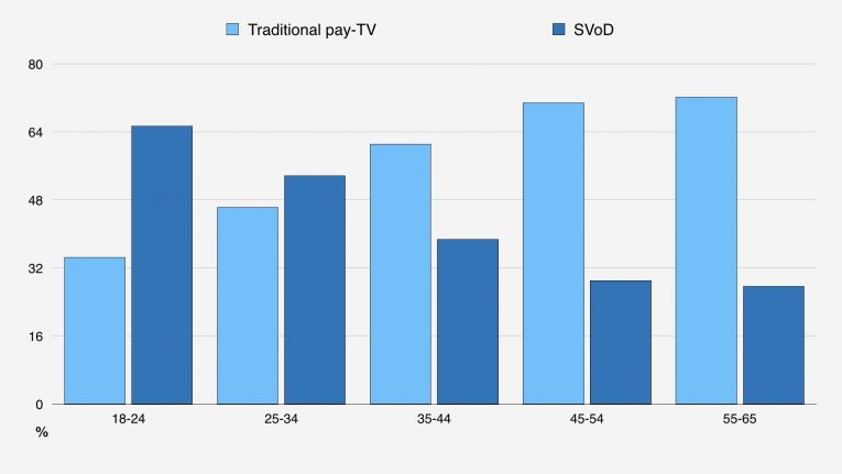Ratings War Graphs 003