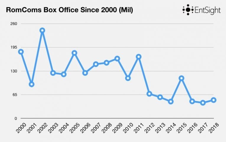 Rom Com Blog Post Keynote Graphs Copy 001