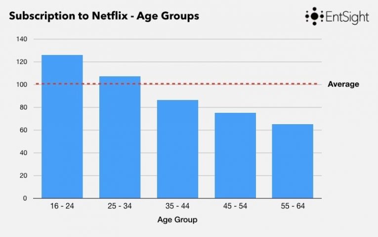 Rom Com Blog Post Keynote Graphs Copy 002