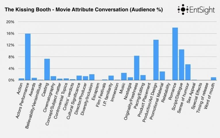 Rom Com Blog Post Keynote Graphs Copy 004