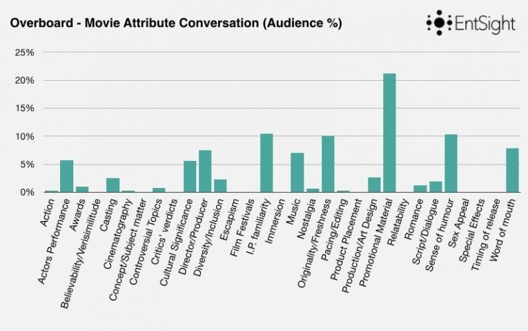 Rom Com Blog Post Keynote Graphs Copy 005