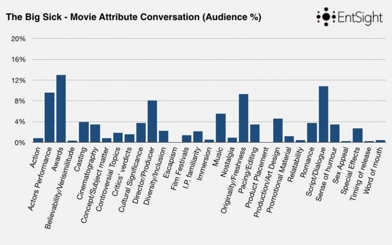 Rom Com Blog Post Keynote Graphs Copy 006