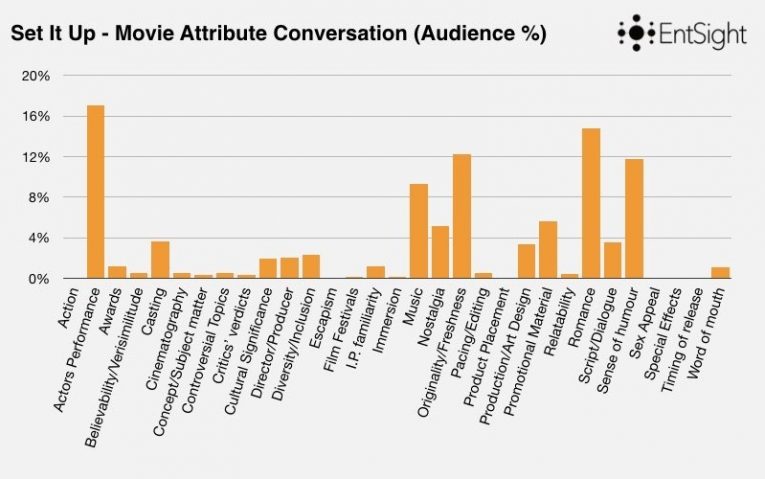 Rom Com Blog Post Keynote Graphs Copy 007