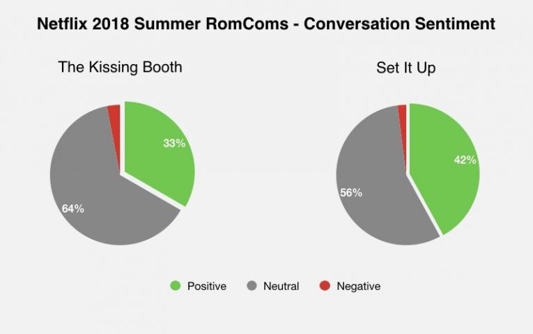 Rom Com Blog Post Keynote Graphs Copy 008
