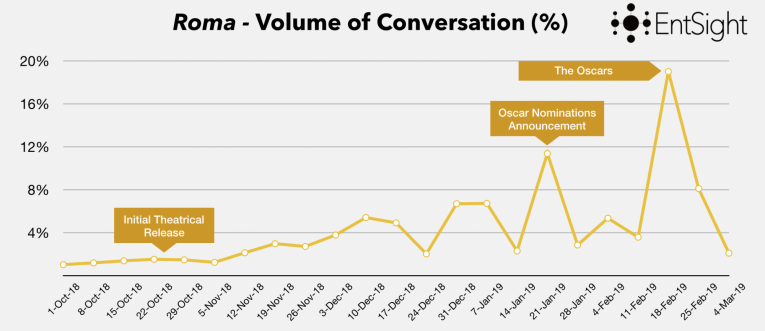 Roma Volume