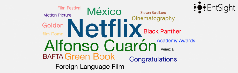 Roma Word Cloud