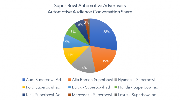 Sbauto
