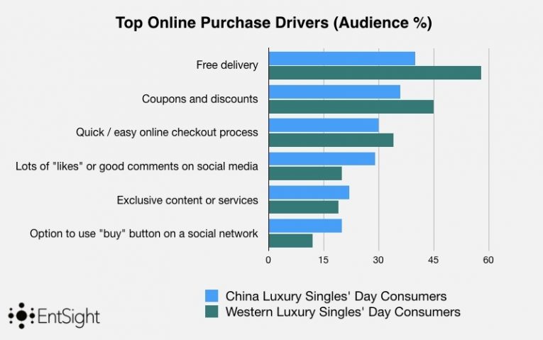 Singles Day Graph 001