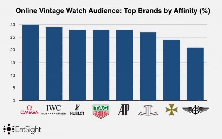Vintage Watch Digital 002