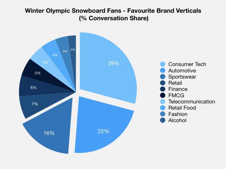 Winter Olympics Graphs Keynote 001