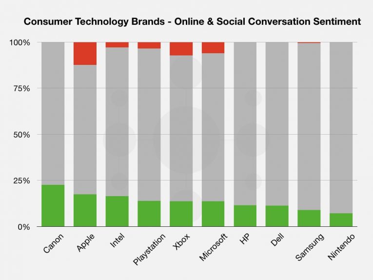 Winter Olympics Graphs Keynote 002