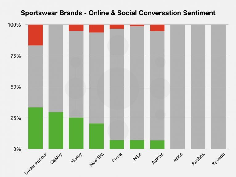 Winter Olympics Graphs Keynote 004