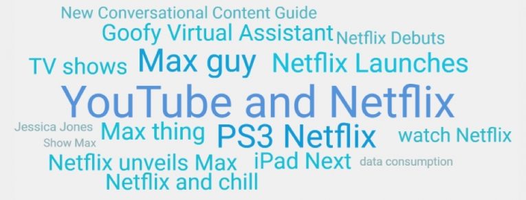 Word Cloud