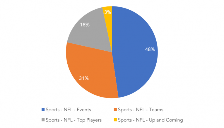 Amazon Nfl2