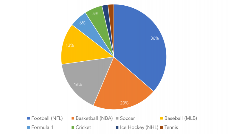 Amazonnfl1A
