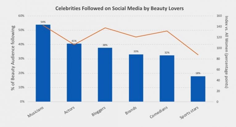 Celeb Som
