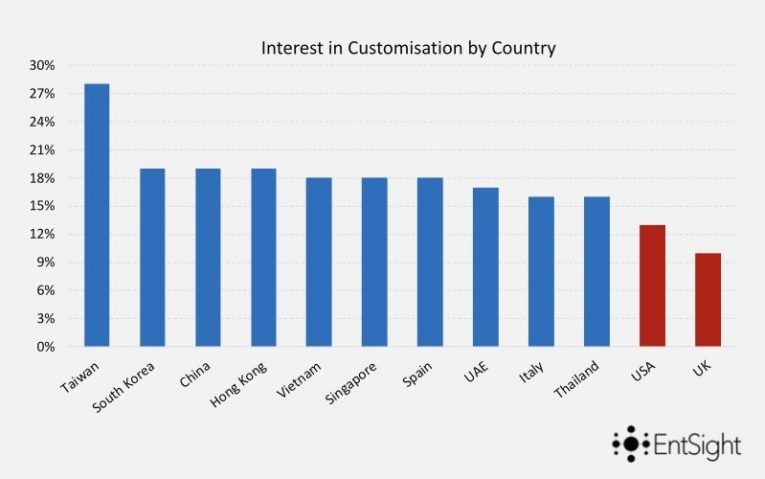 Chinese Want By Country