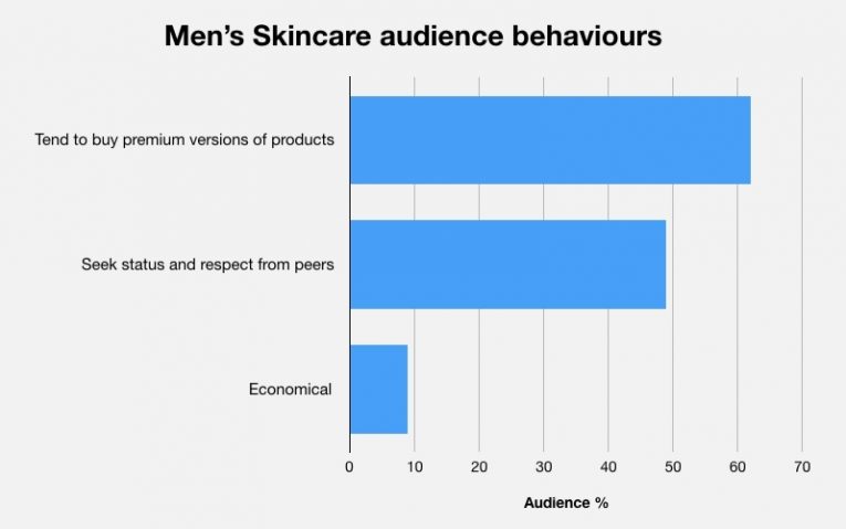 Cosmetics Blog 002