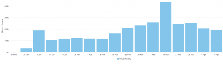 Graph1