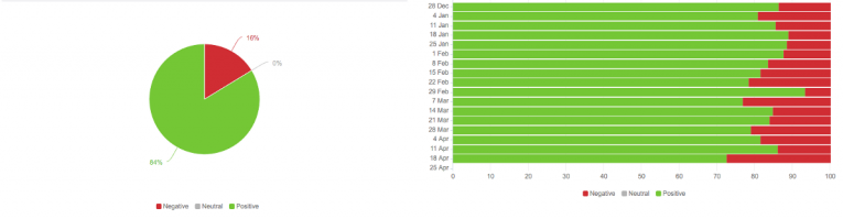 Graph2
