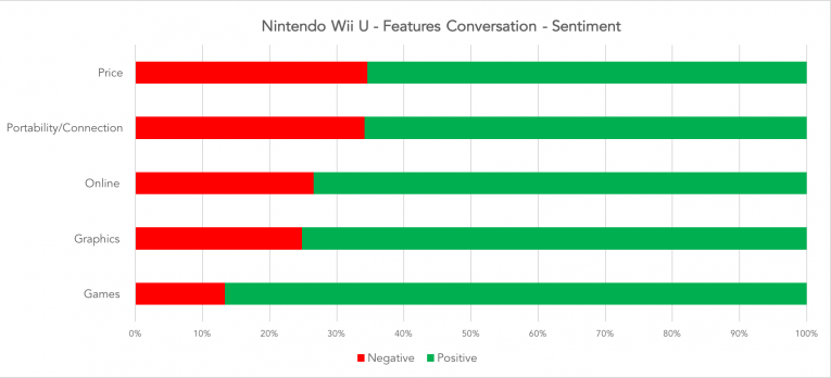 Nin Sent Wii U