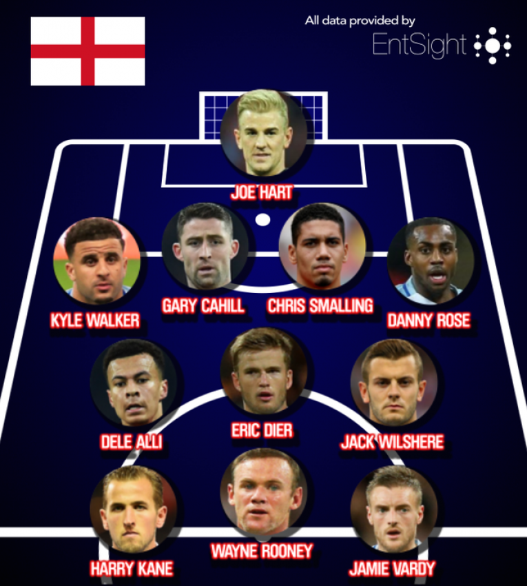 Team
