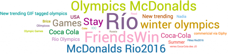 Topics2