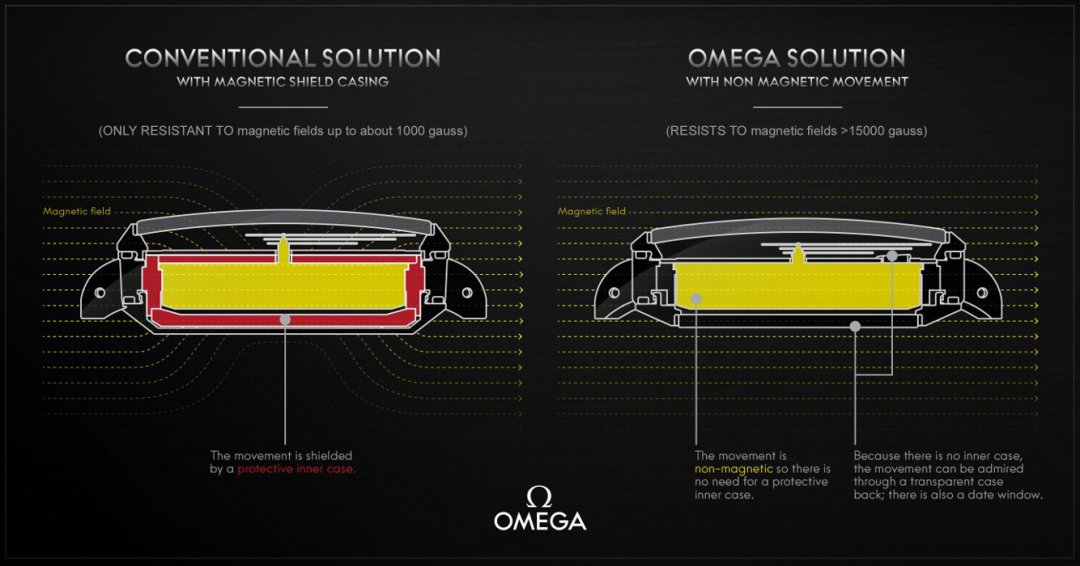 Omega-Seamaster-Aqua-Terra-15000-gauss-Technology.jpeg