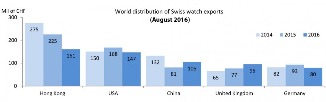 August-by-country-graph.jpg August-by-country-graph.jpg