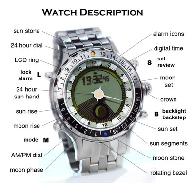 YES2-Watch-Description.jpg YES2-Watch-Description.jpg