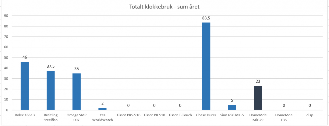 KlokkeBrukAugust.png