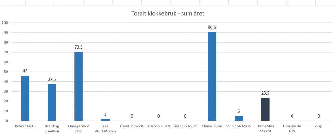 KlokkeBrukOktober.png