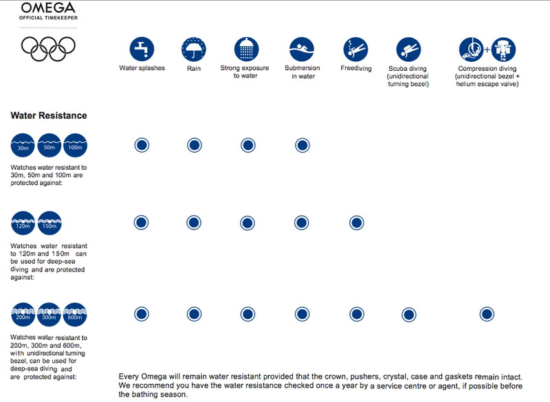 OmegaWaterResistancepdf.jpg