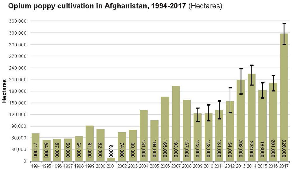 Afghan_opium_survey-01.jpg