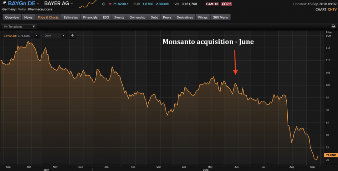 Monsanto-Bayer.png