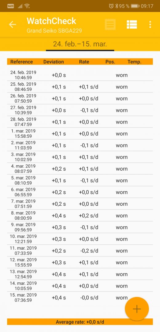 Screenshot_20190315_091744_de.uhrenbastler.watchcheck.jpg