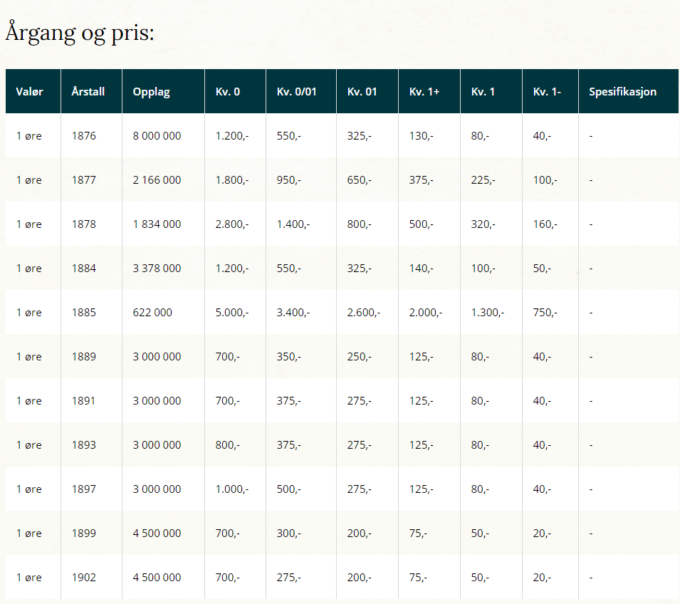 2019-03-25 11_17_53-1 øre 1876 - 1902 - Norges Mynter.png