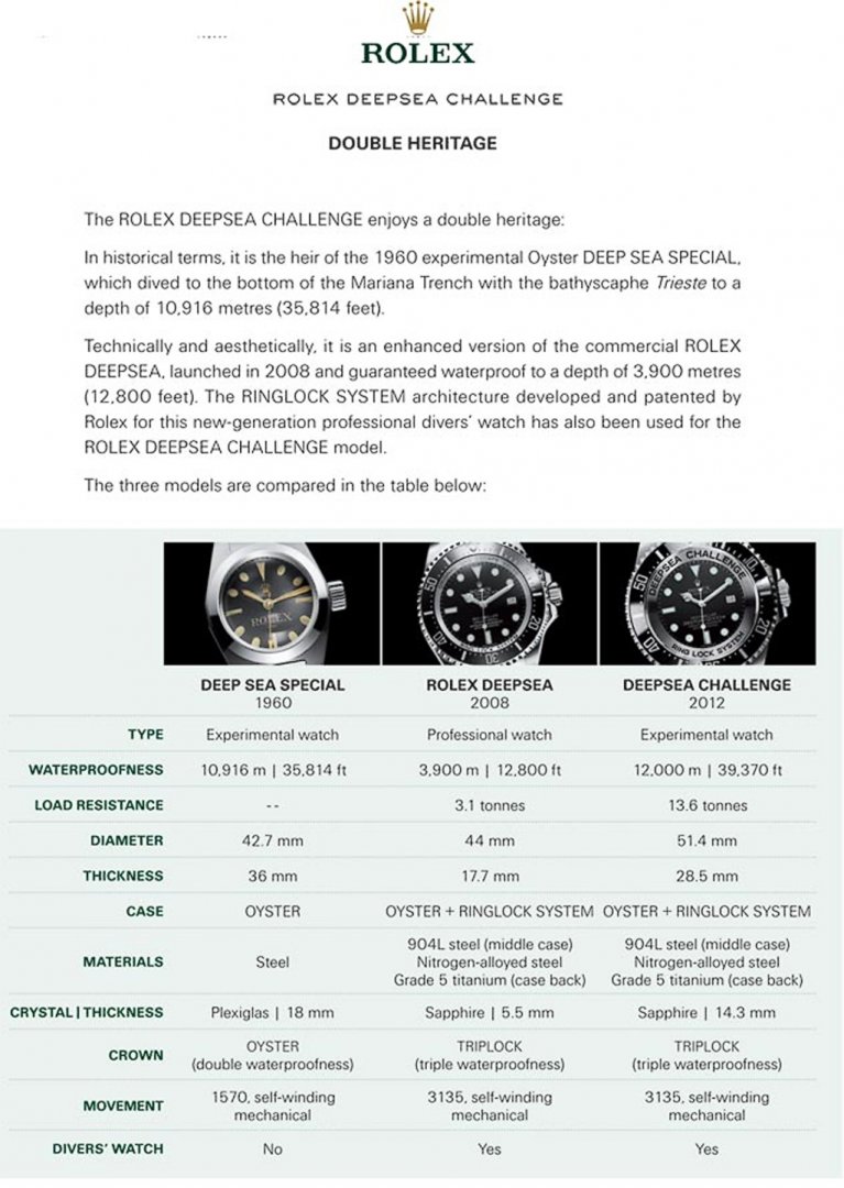 comparison-deepseaspecial-dssd-deepseachallenge-1.jpg