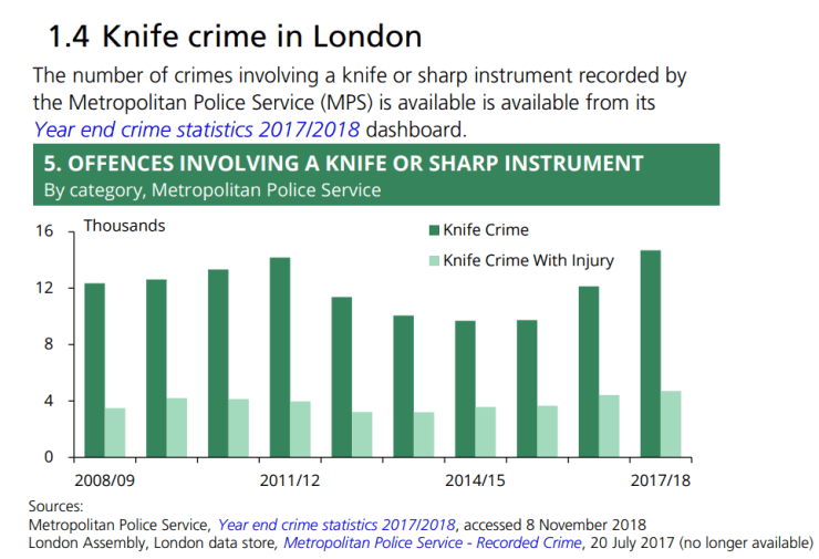 London knife.png