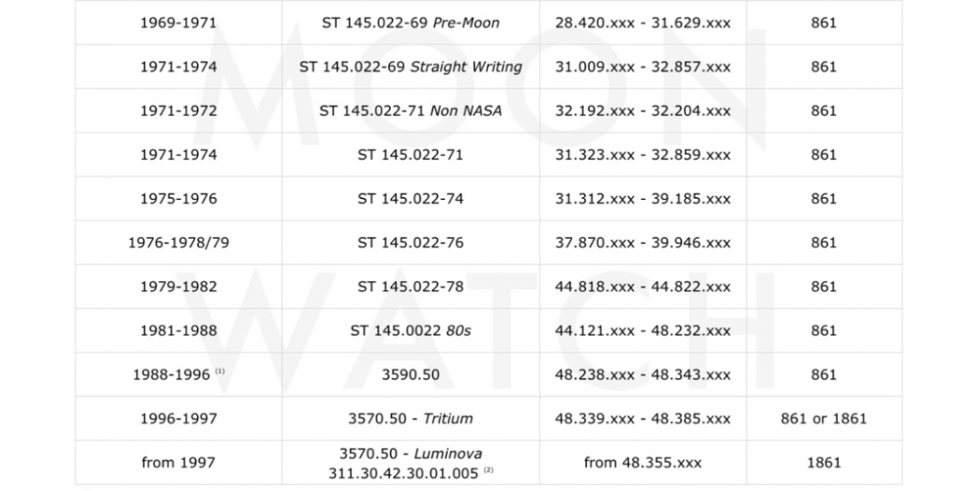 THE MOONWATCH PRODUCTION OVERVIEW - WATCH BOOKS ONLY.png